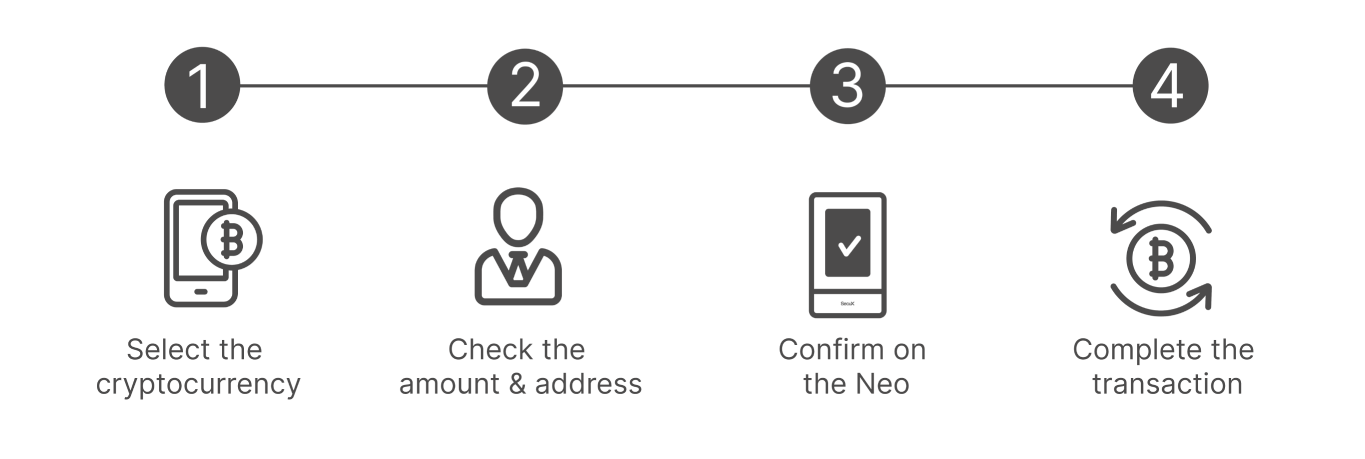How to Use Mintbitex Neo